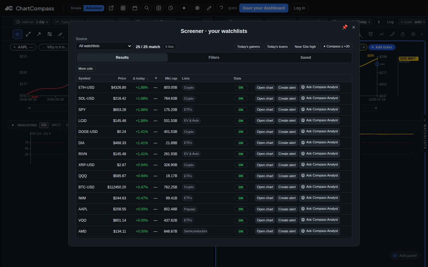 ChartCompass Screener demonstration showing a reproducible watchlist universe, visible source lists, market columns, and per-symbol research actions.