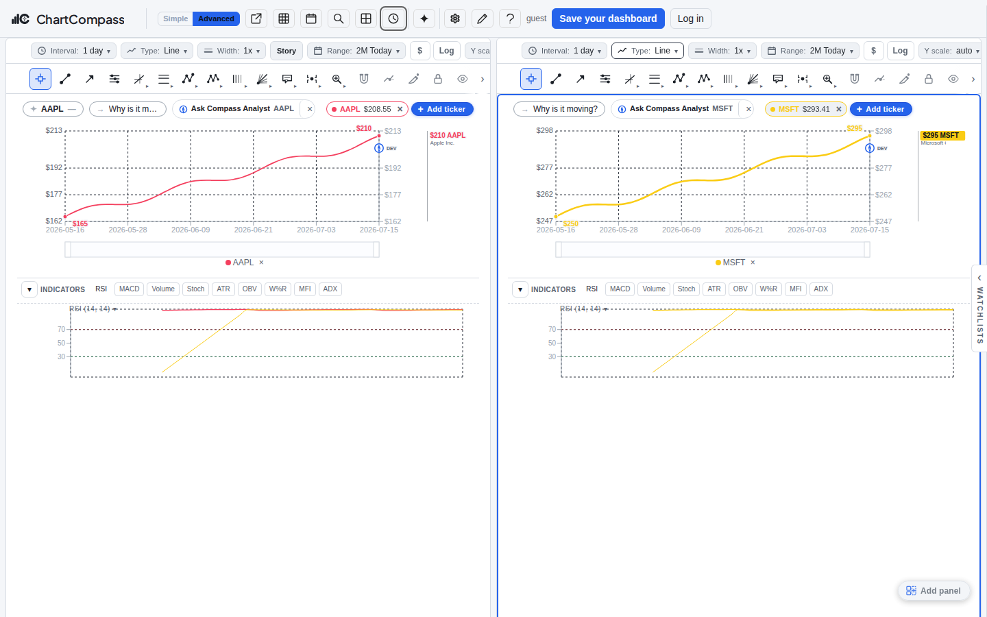 ChartCompass light demonstration workspace comparing AAPL and MSFT charts with technical indicators and research controls.