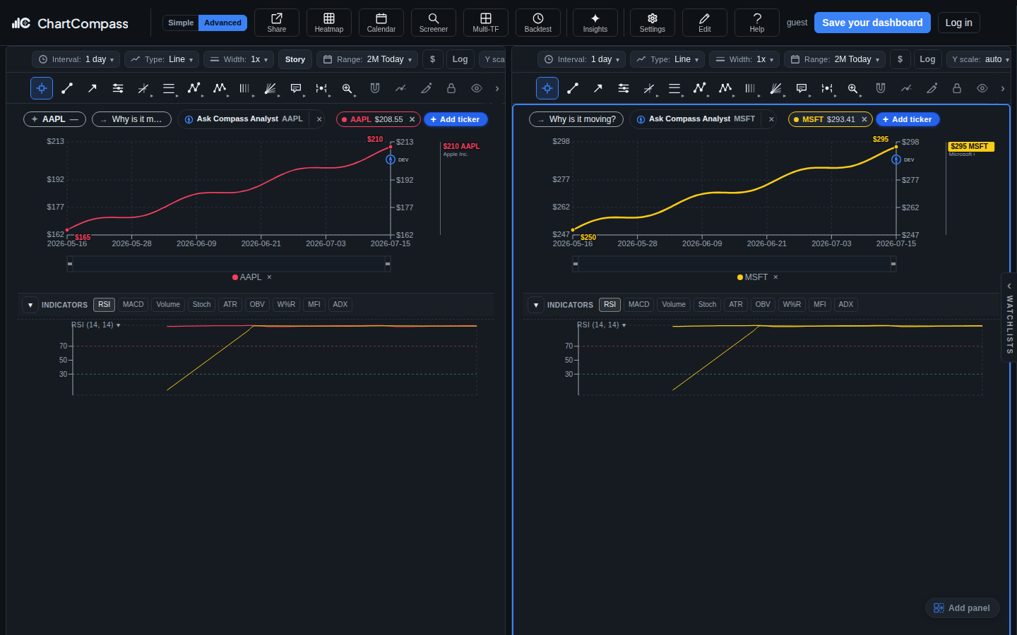 ChartCompass demonstration workspace with side-by-side AAPL and MSFT charts, indicators, research actions, and visible price scales.