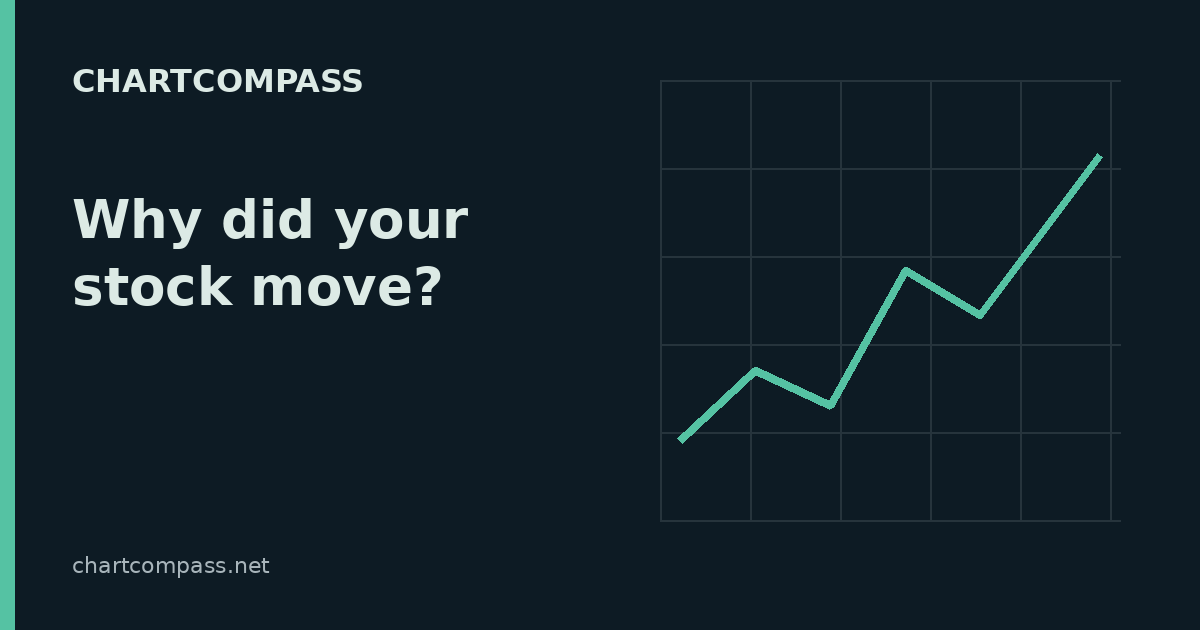 ChartCompass — Why did your stock move?